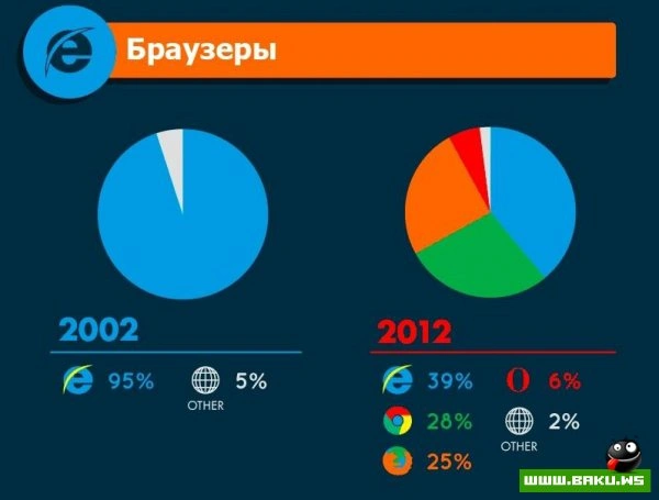 Интернет 10 лет спустя