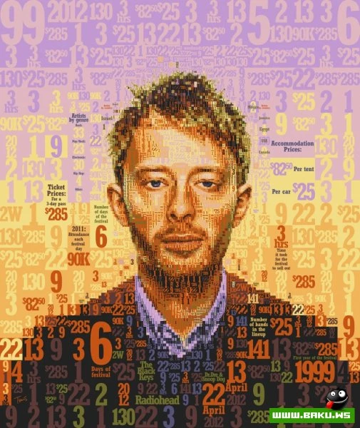 Портреты из мозаики Хариса Цевиса (Charis Tsevis)