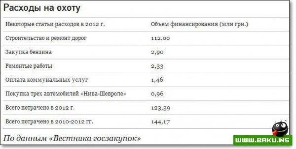 Сколько стоит президент Украины