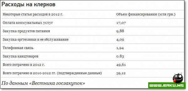 Сколько стоит президент Украины