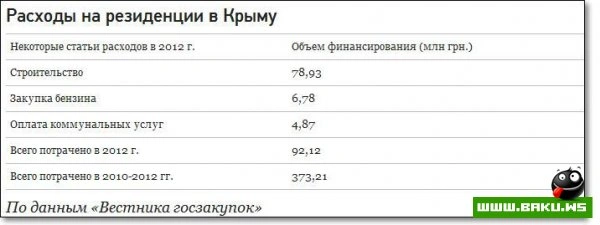 Сколько стоит президент Украины