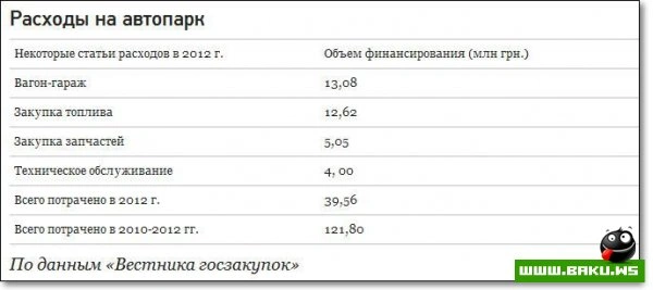 Сколько стоит президент Украины
