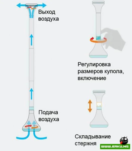 Невидимый зонтик