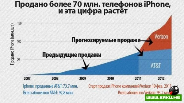 Инфографика: 7 типов владельцев iPhone