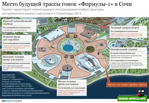 Сочи готовится к Гран-при 2014