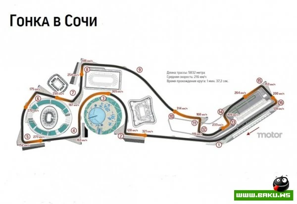 Сочи готовится к Гран-при 2014