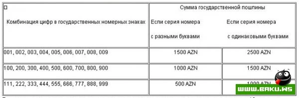 Автомобильные номера будут продаваться посредством Интернета