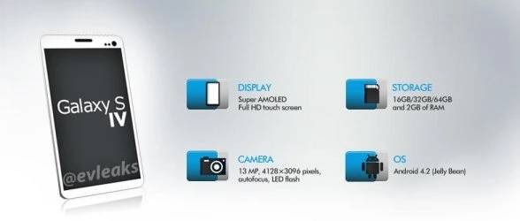 Опубликованы первые изображение Samsung Galaxy S IV