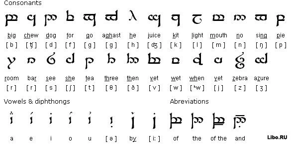 12 вымышленных языков, на которых можно научиться говорить