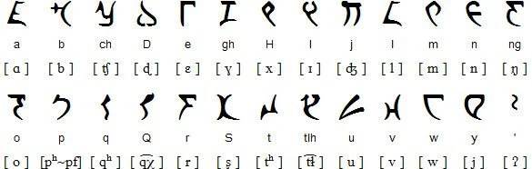 12 вымышленных языков, на которых можно научиться говорить