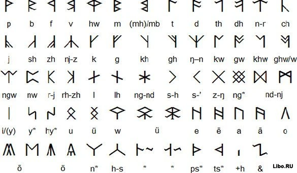 12 вымышленных языков, на которых можно научиться говорить