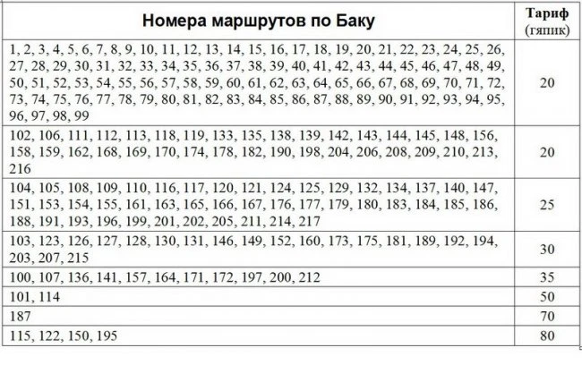 Принято решение о стоимости проезда в автобусах в Баку - ПОЛНЫЙ СПИСОК