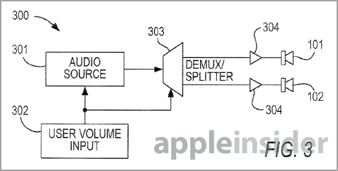 iPhone научится автоматически регулировать громкость