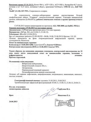 Трехлетней азербайджанке нужна ваша помощь!