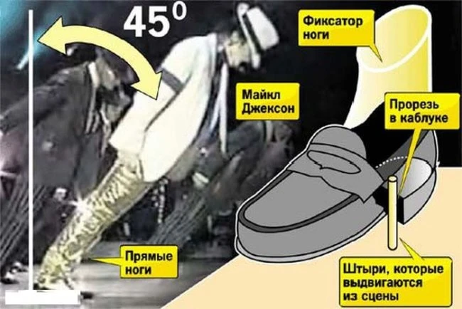 Секрет Майкла Джексона
