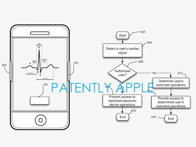 10 функций, которые могут появиться в новых iPhone
