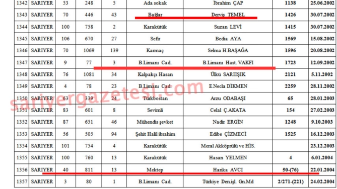Türkiyədə bu məşhurların QANUNSUZ TİKİLƏN EVLƏRİ SÖKÜLƏCƏK - SİYAHI