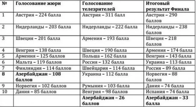 Голосование на 