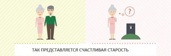 Мужчина до брака и после брака