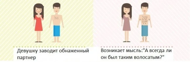 Мужчина до брака и после брака