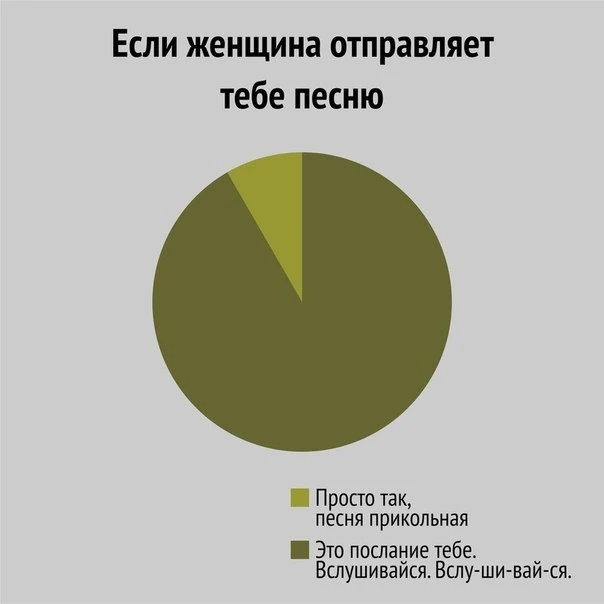 Вся правда о женщинах