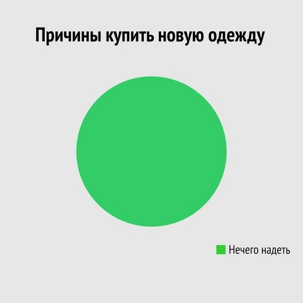 Вся правда о женщинах
