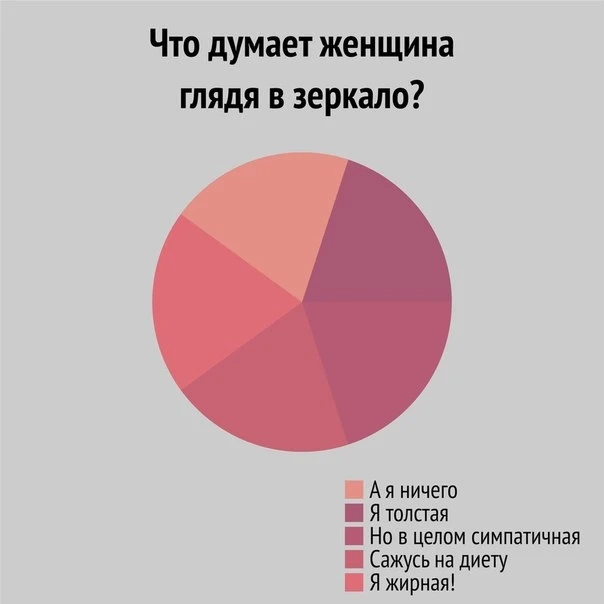 Вся правда о женщинах