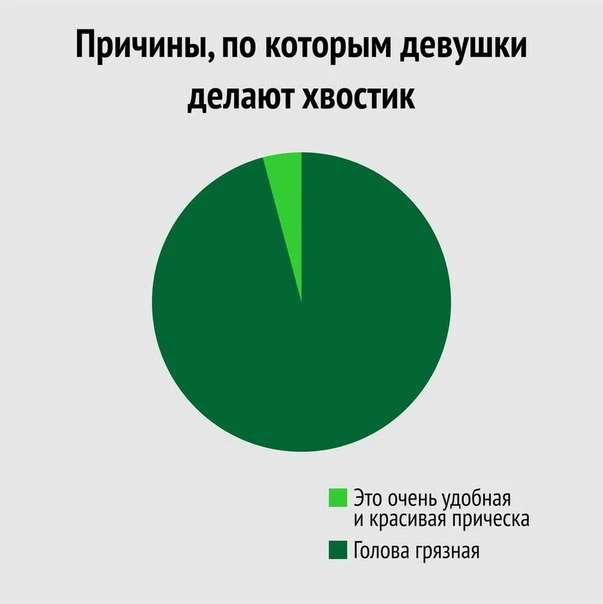 Вся правда о женщинах