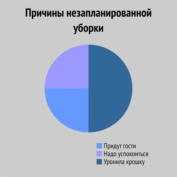 Вся правда о женщинах