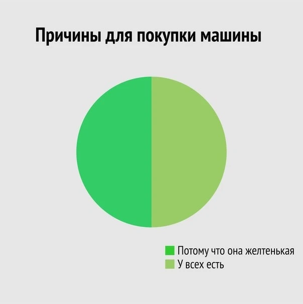 Вся правда о женщинах
