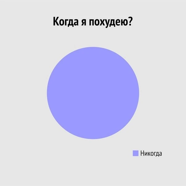Вся правда о женщинах