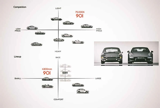 Проектом современного 901 заинтересовались в Porsche