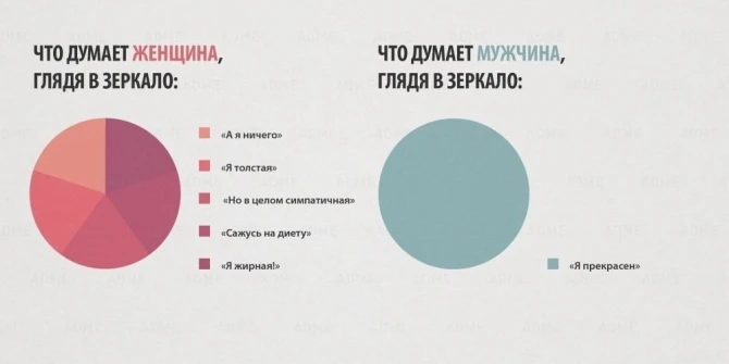 М и Ж. Какие мы разные
