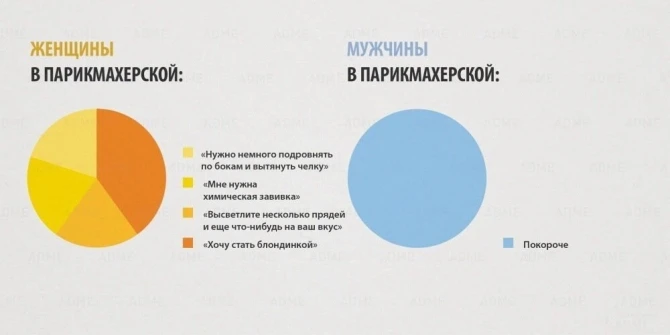 М и Ж. Какие мы разные
