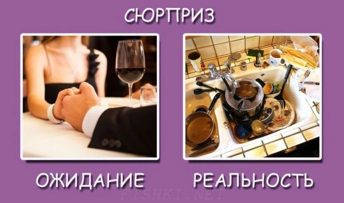 8 марта: ожидание и реальность