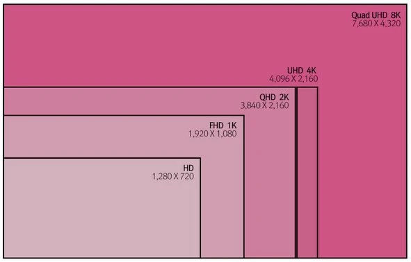 Компьютер Apple iMac получит дисплей с разрешением 8K
