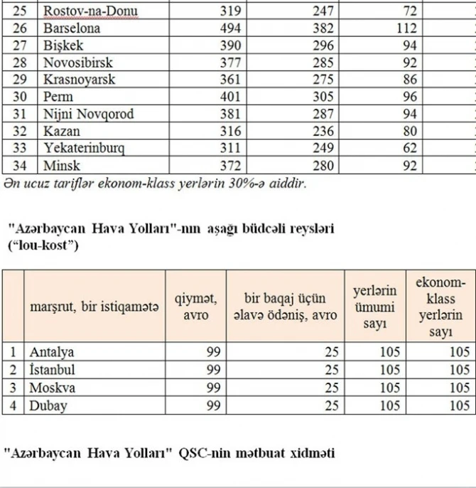 AZAL представил новые цены на авиабилеты (Список)