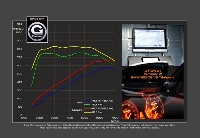 G-Power 