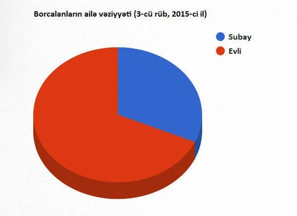 Какую зарплату надо получать в Азербайджане, чтобы приобрести дом?