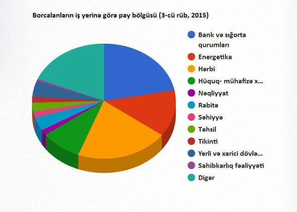 Какую зарплату надо получать в Азербайджане, чтобы приобрести дом?
