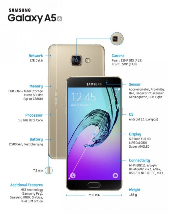Samsung обновила линейку смартфонов Galaxy A