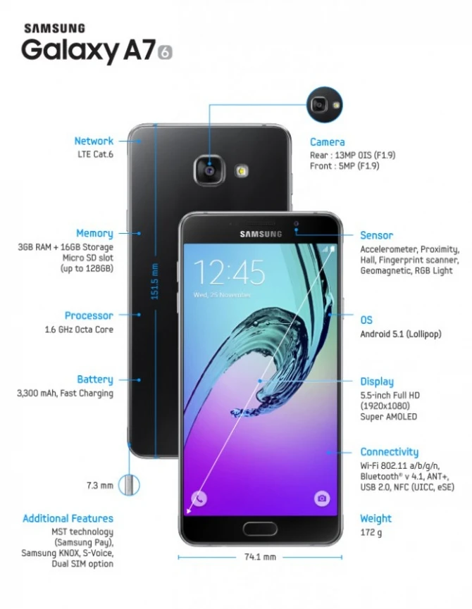 Samsung обновила линейку смартфонов Galaxy A
