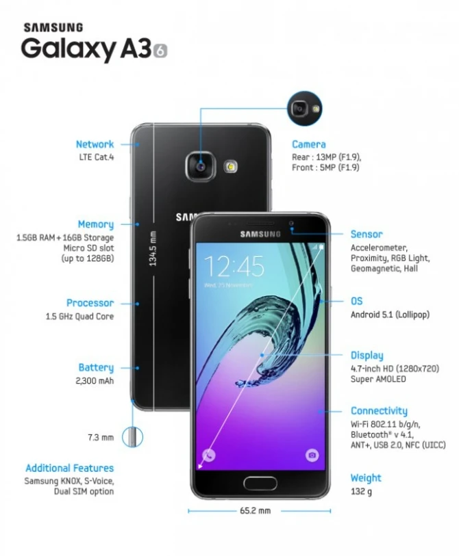 Samsung обновила линейку смартфонов Galaxy A