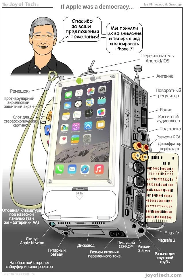 Идеальный iPhone. Пользователи разработали необычную модель