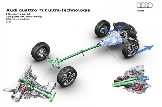 Audi представила свою новую систему полного привода Ultra Quattro