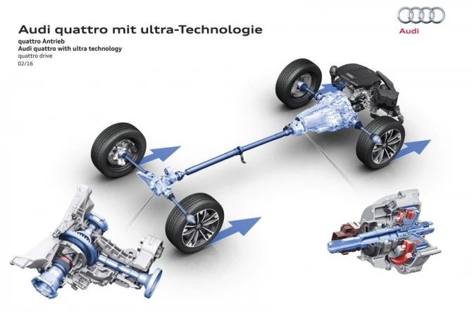 Audi представила свою новую систему полного привода Ultra Quattro