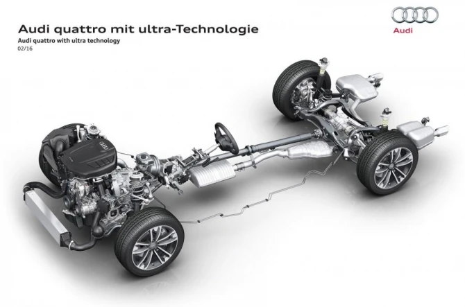 Audi представила свою новую систему полного привода Ultra Quattro