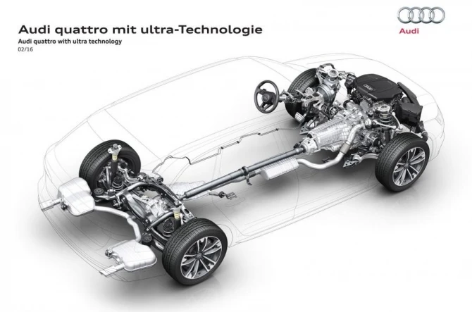 Audi представила свою новую систему полного привода Ultra Quattro