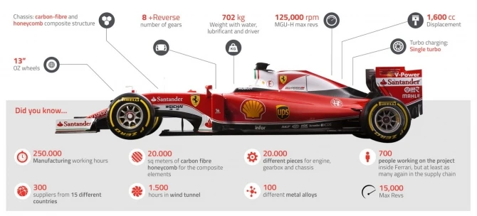 Команда Ferrari готова приехать в Баку с новым SF16-H (фото)