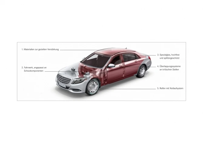 Как выглядит безопасность или новинка от Mercedes